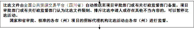 比選文件由全國(guó)公共資源交易平臺(tái)（四川?。┳詣?dòng)推送至項(xiàng)目審批部門(mén)或有關(guān)行政監(jiān)督部門(mén)備案。項(xiàng)目審批部門(mén)或有關(guān)行政監(jiān)督部門(mén)認(rèn)為比選文件限制、排斥比選申請(qǐng)人或存在其他不當(dāng)內(nèi)容的，可以暫停比選活動(dòng)。
   國(guó)家和省審批、核準(zhǔn)的各市（州）項(xiàng)目的招標(biāo)代理機(jī)構(gòu)比選活動(dòng)由各市（州）進(jìn)行監(jiān)督。


